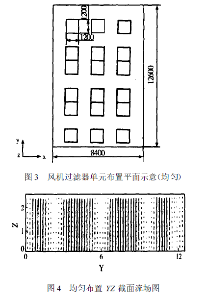 百級(jí)潔凈車間氣流組織的優(yōu)化方法