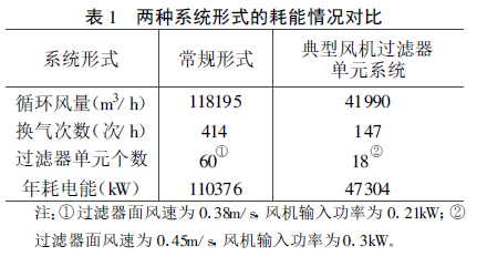 百級(jí)潔凈車間氣流組織的優(yōu)化方法