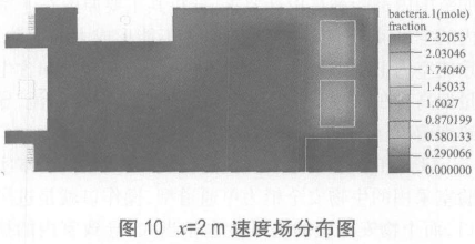 P3生物安全實(shí)驗(yàn)室模擬檢測(cè)