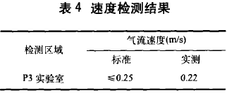 P3生物安全實(shí)驗(yàn)室模擬檢測(cè)