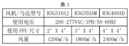 電子無塵車間中FFU發(fā)熱量如何計算才合理？